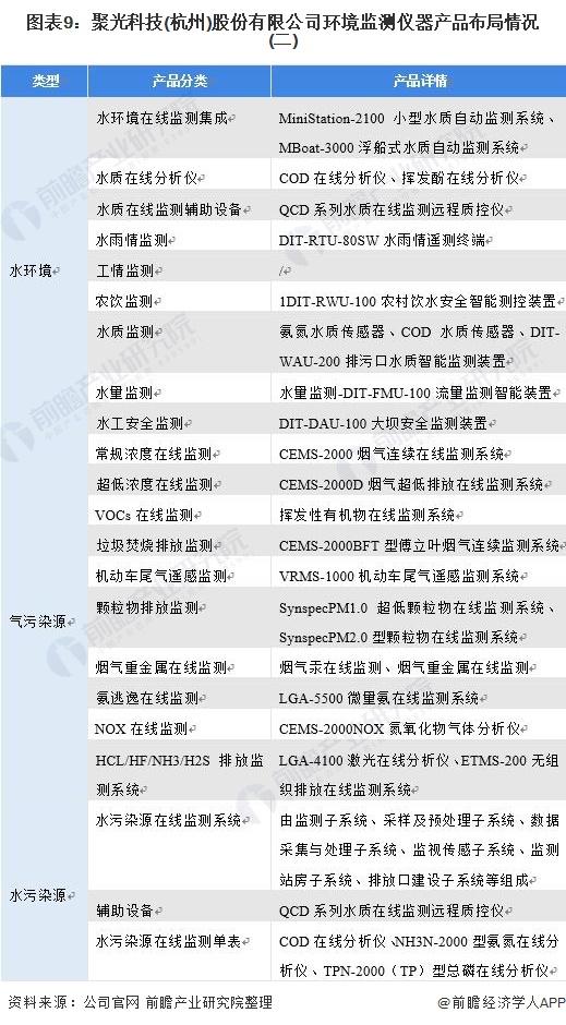 实验室设备十大品牌_实验室设备公司排名_实验室仪器公司排名
