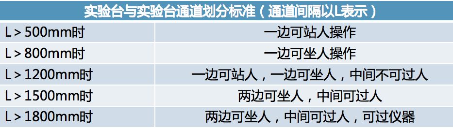 洁净实验室设计规范_洁净实验室系统_洁净实验室设计方案