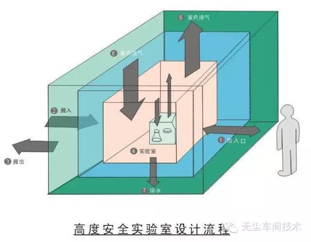 净化车间工程_车间净化工程装修_车间净化工程多少钱