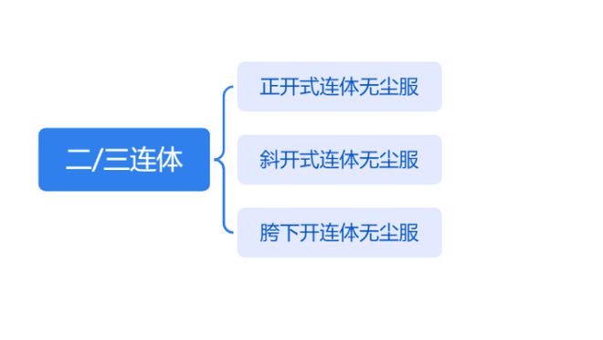 无尘车间服装穿戴标准_无尘车间要穿无尘服吗_车间穿无尘服有什么用