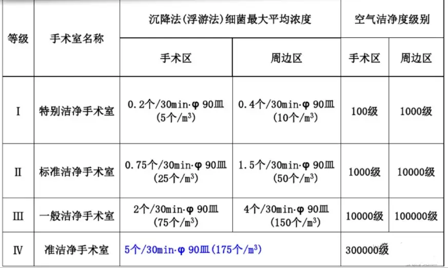 洁净室门要设置闭门器_洁净室门开启方向_洁净实验室的门应一律向外开