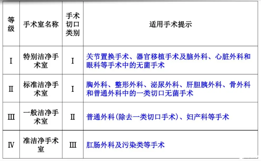 洁净实验室的门应一律向外开_洁净室门要设置闭门器_洁净室门开启方向