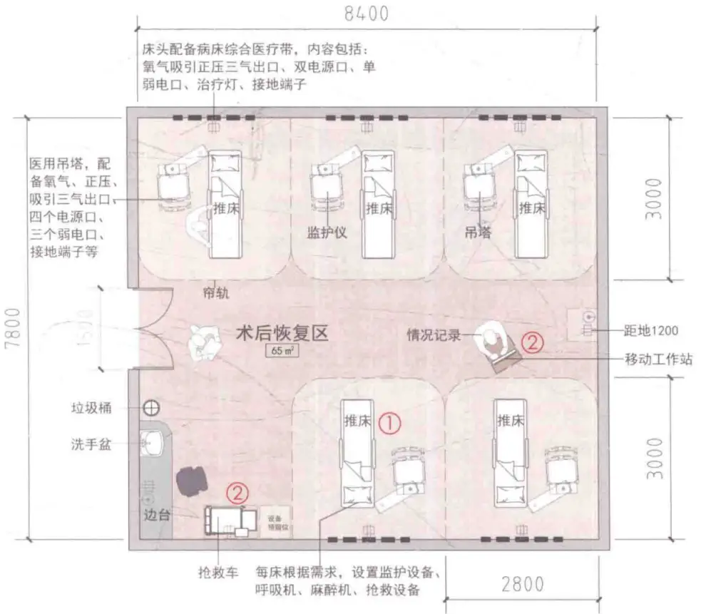 洁净室门开启方向_洁净实验室的门应一律向外开_洁净室门要设置闭门器