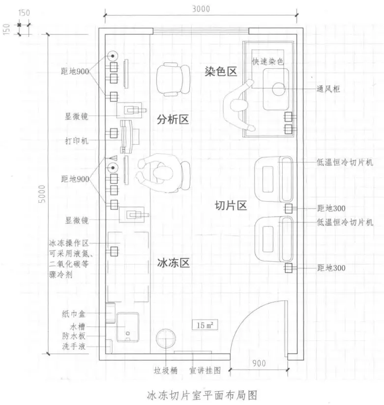 洁净实验室的门应一律向外开_洁净室门开启方向_洁净室门要设置闭门器