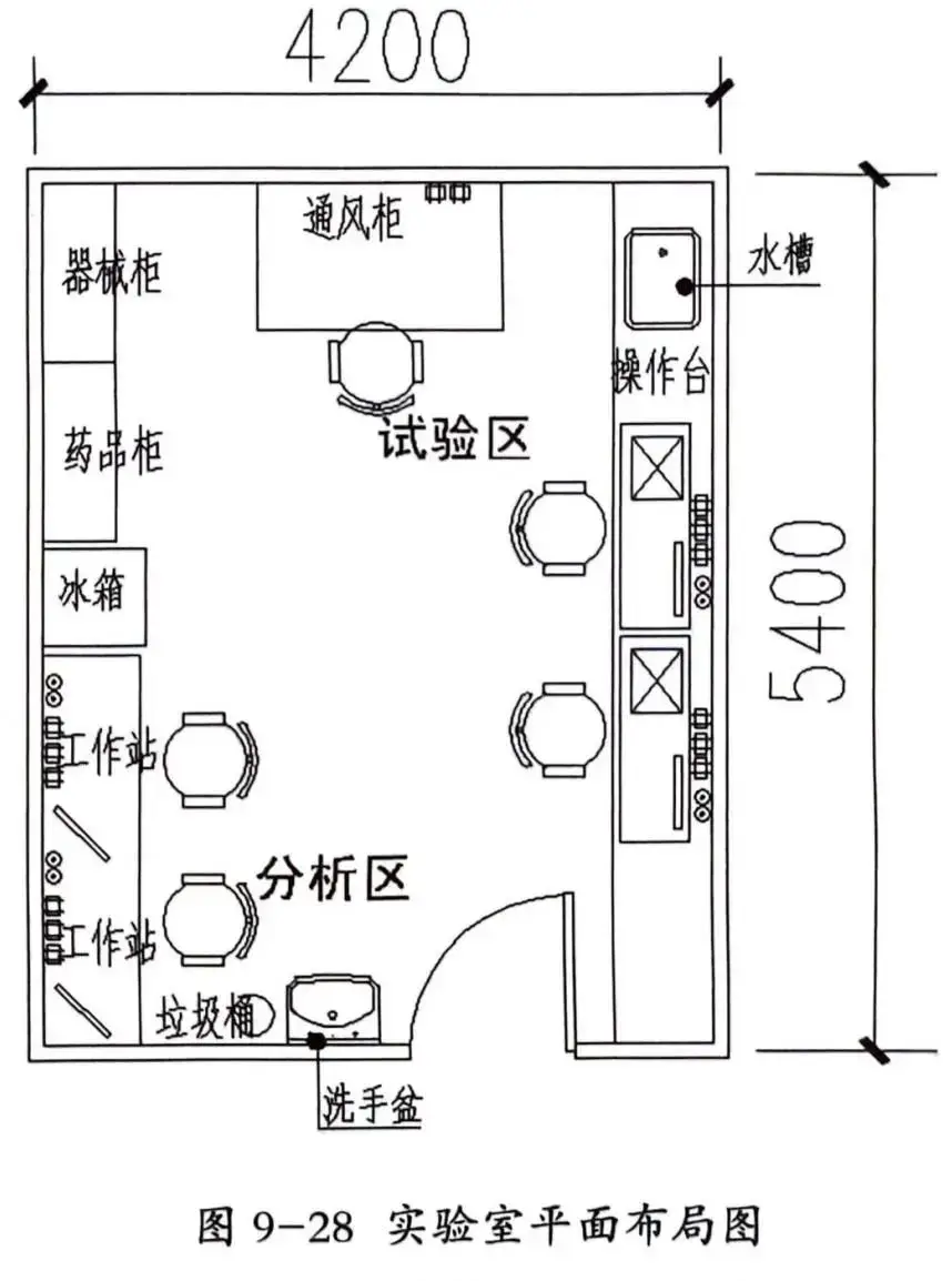 洁净室门开启方向_洁净室门要设置闭门器_洁净实验室的门应一律向外开