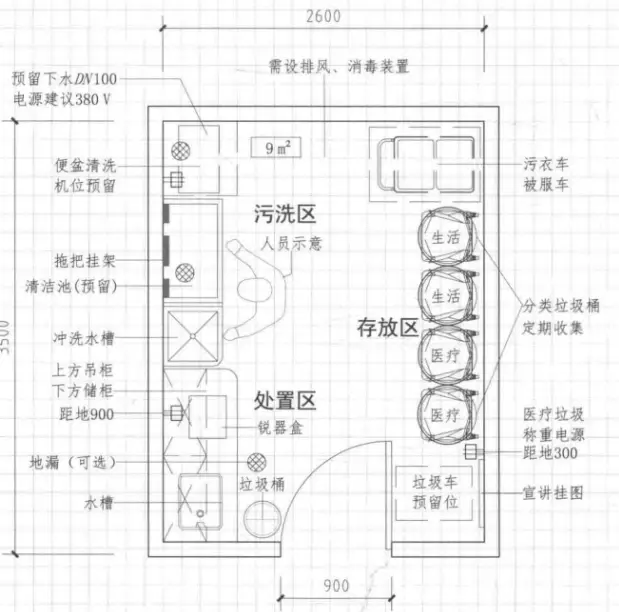 洁净实验室的门应一律向外开_洁净室门要设置闭门器_洁净室门开启方向