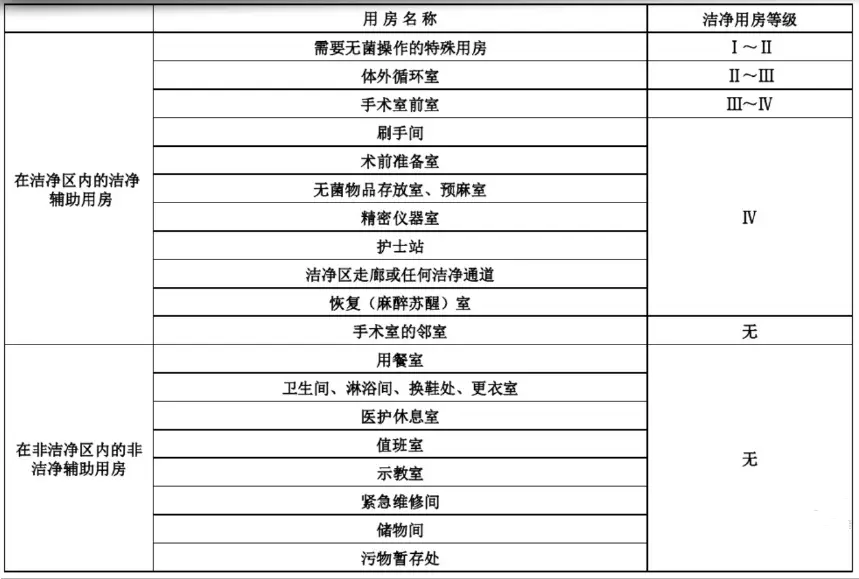 洁净实验室的门应一律向外开_洁净室门开启方向_洁净室门要设置闭门器