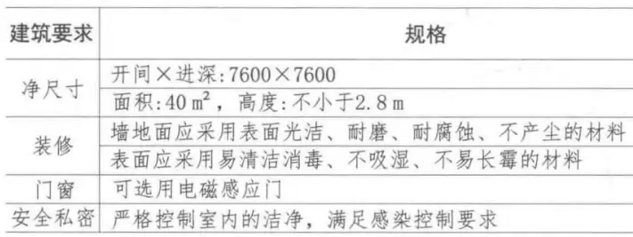 洁净室门开启方向_洁净实验室的门应一律向外开_洁净室门要设置闭门器