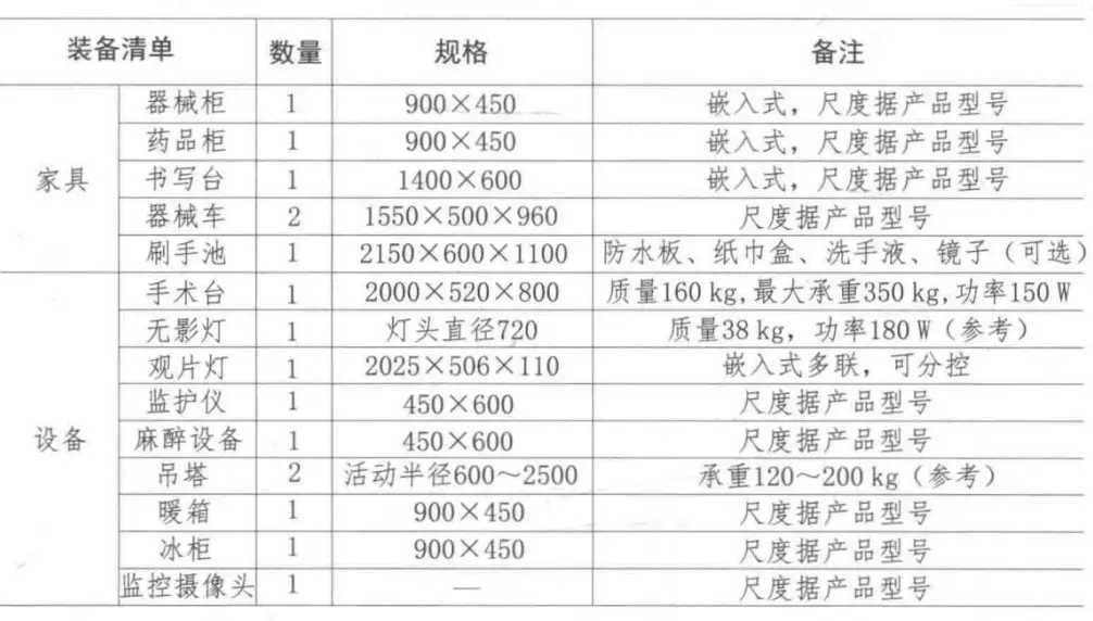 洁净室门开启方向_洁净实验室的门应一律向外开_洁净室门要设置闭门器