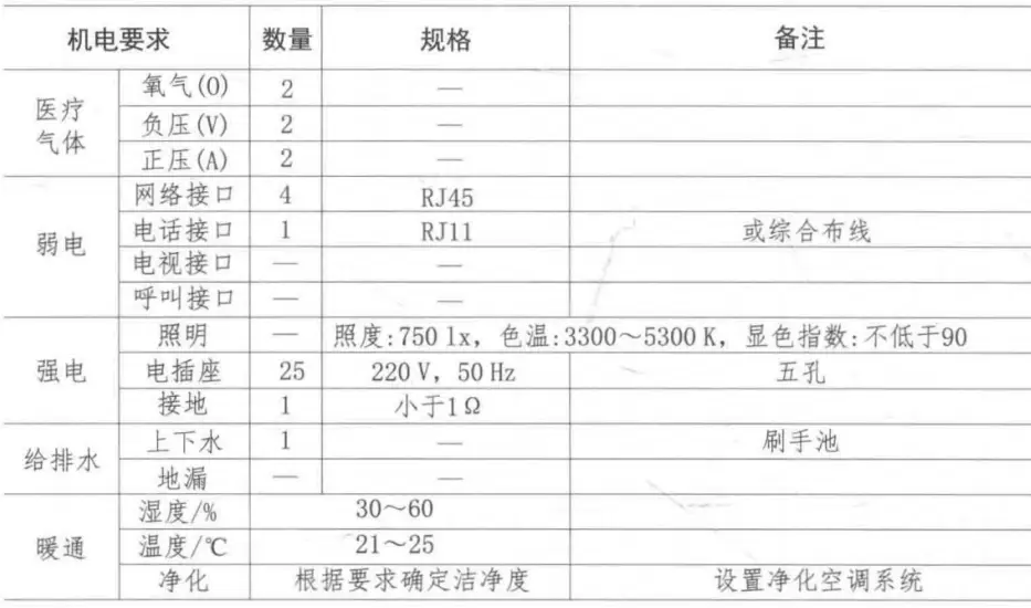 洁净室门开启方向_洁净实验室的门应一律向外开_洁净室门要设置闭门器