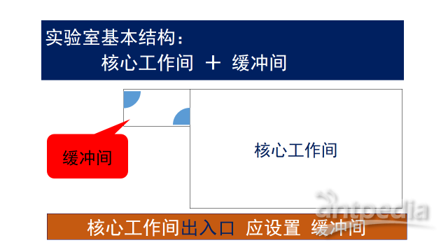 实验室洁净间_实验室洁净室_洁净实验室的规范