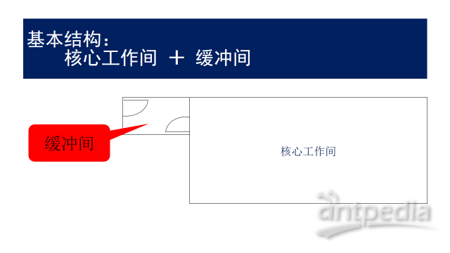 洁净实验室的规范_实验室洁净室_实验室洁净间