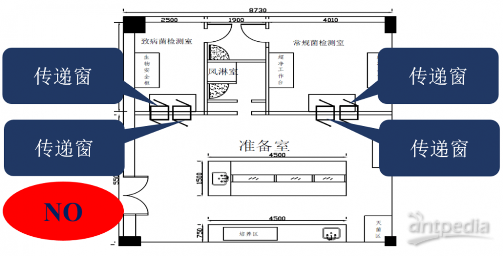 实验室洁净室_实验室洁净间_洁净实验室的规范
