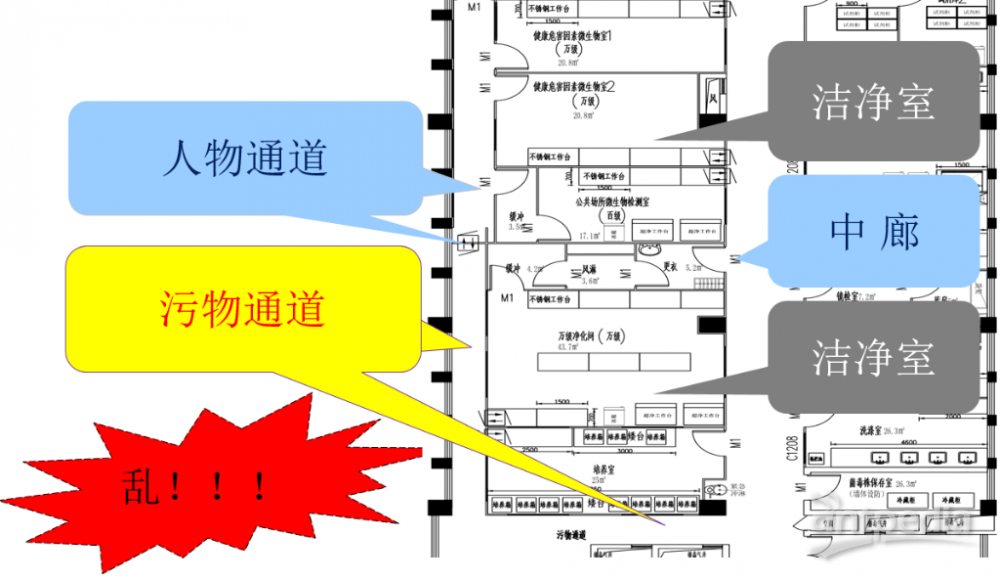 实验室洁净间_实验室洁净室_洁净实验室的规范