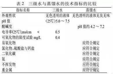 实验室洁净度等级标准国标_洁净实验室国家标准_实验室洁净度标准