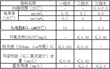 洁净实验室国家标准_实验室洁净度等级标准国标_实验室洁净度标准