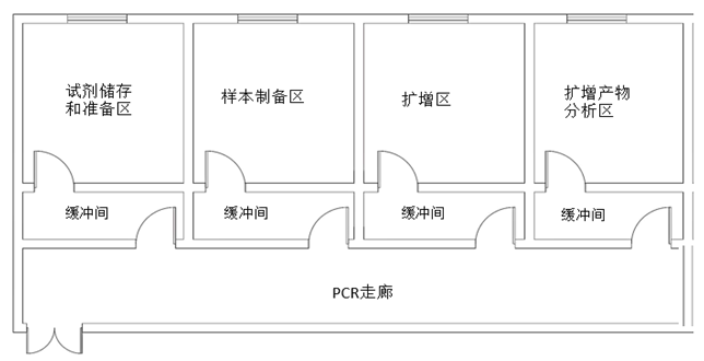 生物实验室室内设计_微生物实验室布局图_生物实验室布置