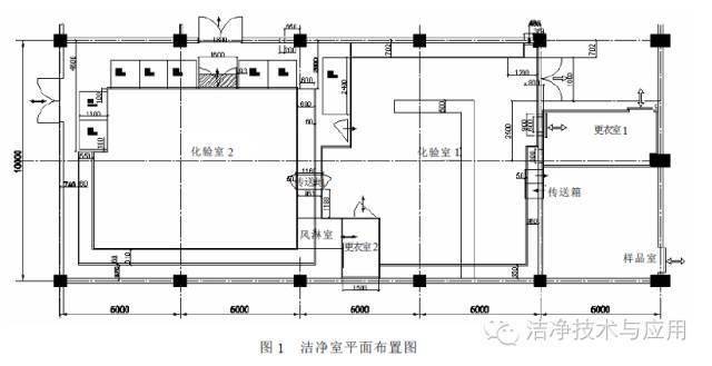 实验室布景_洁净实验室布局图_实验室布局原则