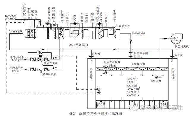 洁净实验室布局图_实验室布景_实验室布局原则