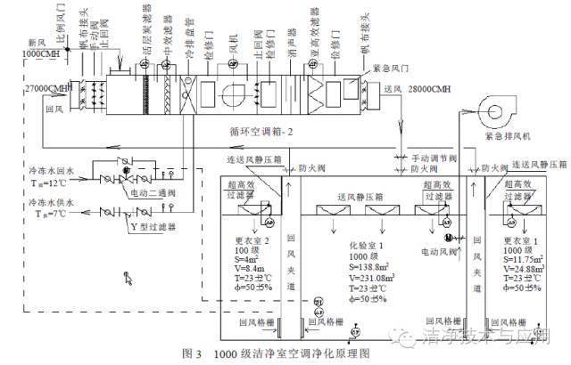 实验室布局原则_洁净实验室布局图_实验室布景