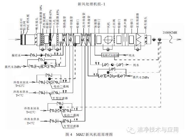 实验室布局原则_实验室布景_洁净实验室布局图